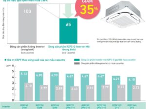 tiet kiem nang luong 1